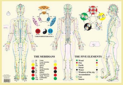 Meridians / Five Elements -- A2 by Jan van Baarle