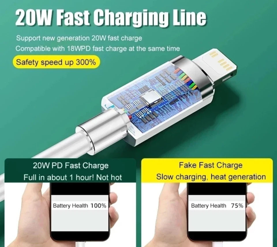  OEM USB Fast Charger Cable Charging Cord For iPhone 7 8 10 11 12 13 - Image 2 of 4