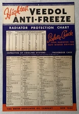 Vintage Banner VEEDOL High-test Anti Freeze 1930s Size 48x36 Inch Carton Unused