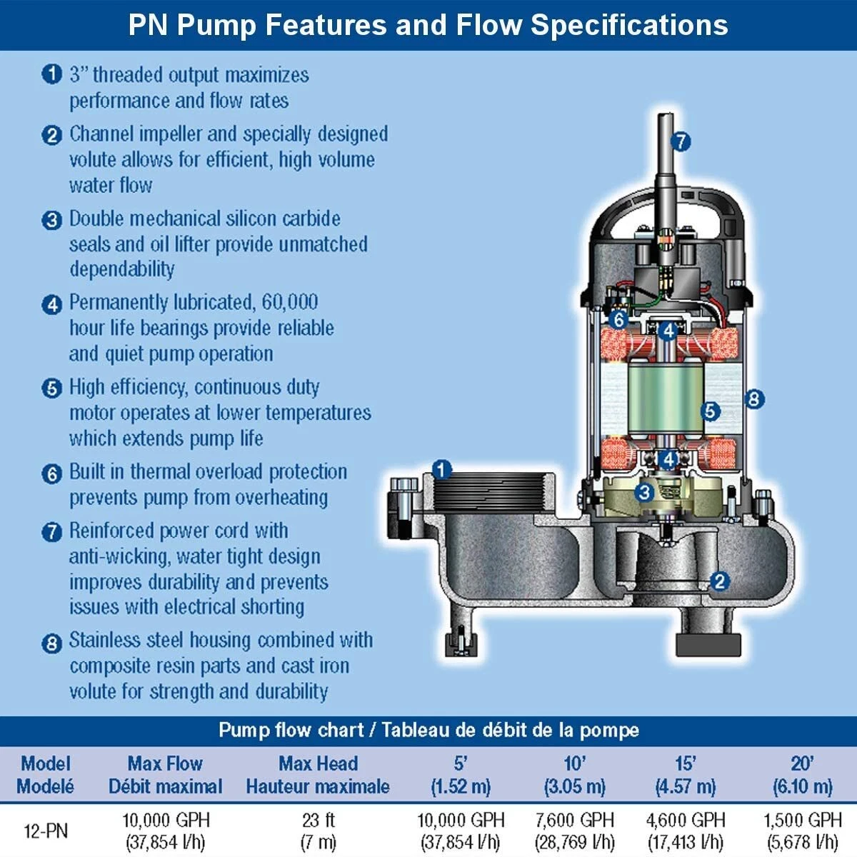 Submersible Pump Working Principles, Function Diagram, 44 OFF