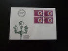 energy gas FDC Switzerland 1982 (block of 4)