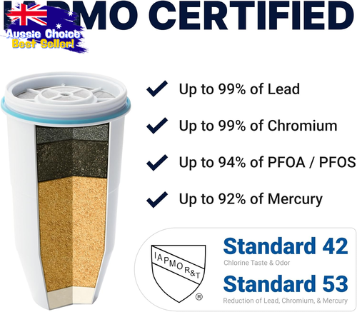 22 Cup Water Filter Dispenser 5 Stage Ready-Read 0 TDS IAPMO Certified Lead - Picture 4 of 12