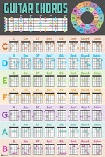 Guitar Chords Chart Guide Poster 24x36
