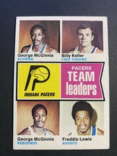 1974-75 Topps Basketball Indiana Pacers TL Checklist George McGinnis Card #223
