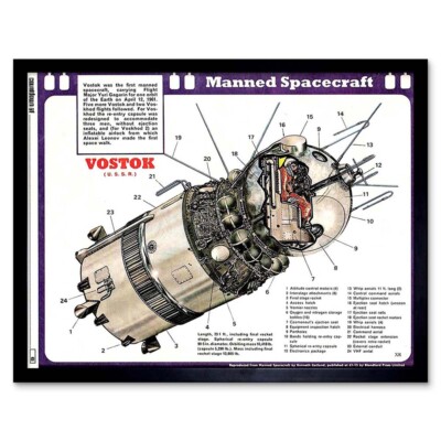 Science Space Manned Flight Vostok Cutaway Ussr Craft 12X16 Inch Framed Print