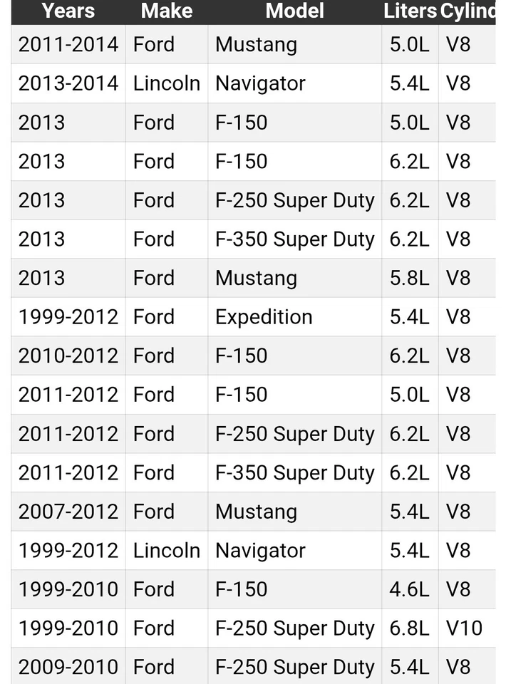 Starter Motor for Mustang, Navigator, F-150, F-250 Super Duty+More N6646 New - Image 2 of 4