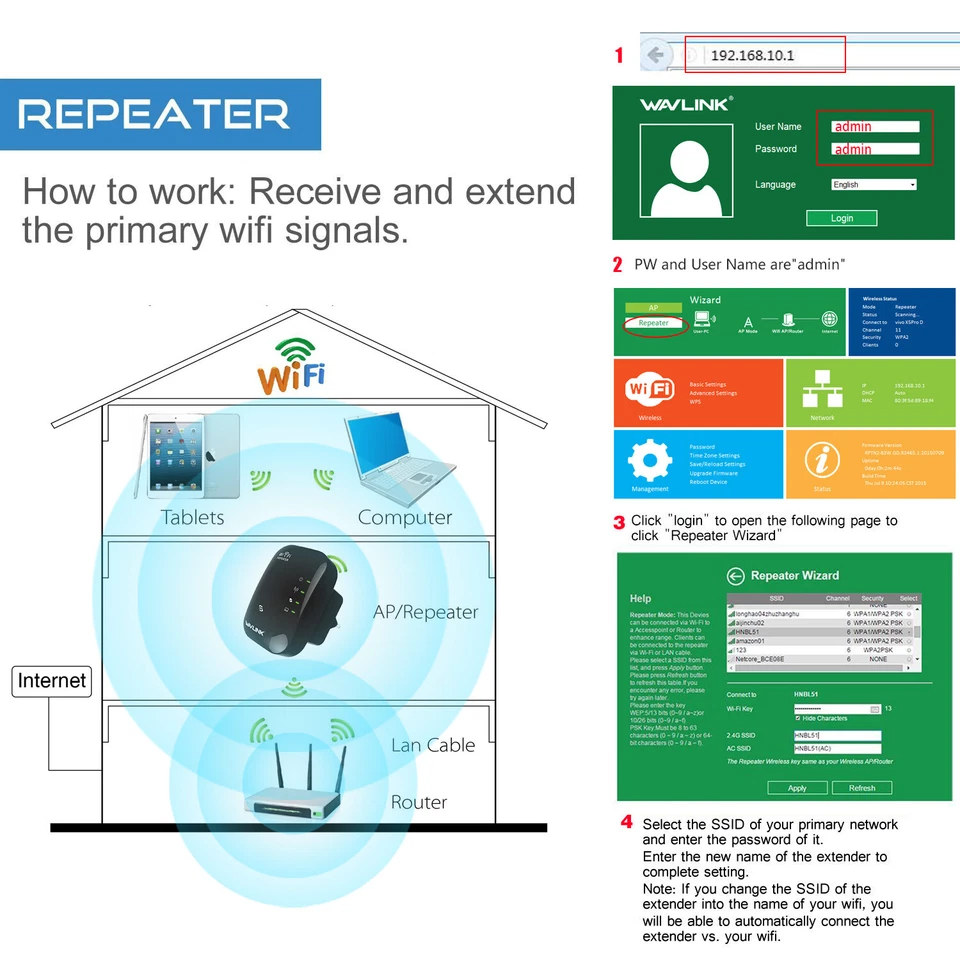 300Mbps WIFI Range Repeater WiFi Signal Booster Amplificatore Protezione WPS - Immagine 3 di 4