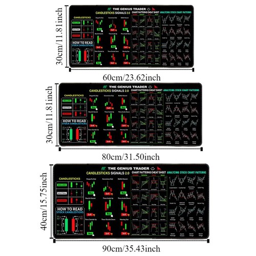 Stock Market Chart Pattern Trader Desk Pad For Stock Market, Forex - 第 2/15 張圖片