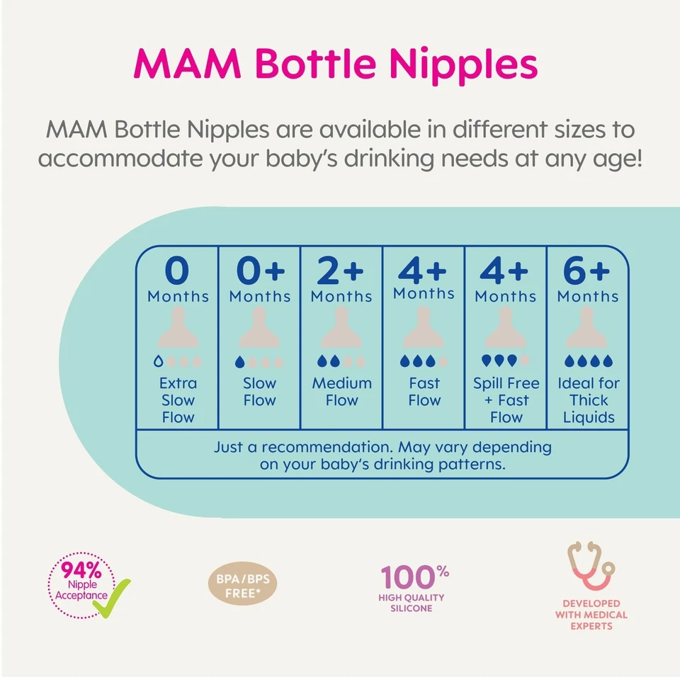 MAM Bottle Nipples Extra Slow Flow Nipple Size 0, for Newborn Babies and Olde... - Image 4 of 4