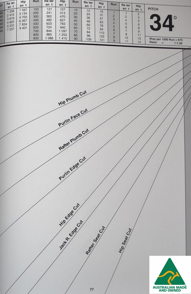 Roof Building Manual Step by Step Tables & Bevels 5th Edition Allan Staines - image 3 of 4