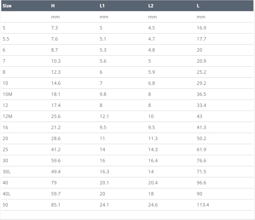 Руководство по рыбалке на титановый торцит FUJI KW TKWTG - Изображение 2 из 4