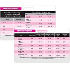 Pediatric Vital Signs Horizontal Badge Card - Excellent Resource for Pediatri...