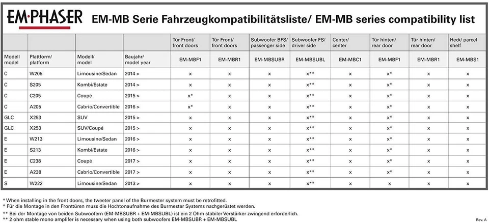 EMPHASER EM-MBS1 Plug & Play Koax Lautsprecher Mercedes W205, S205, C205, A205 - Bild 3 von 4