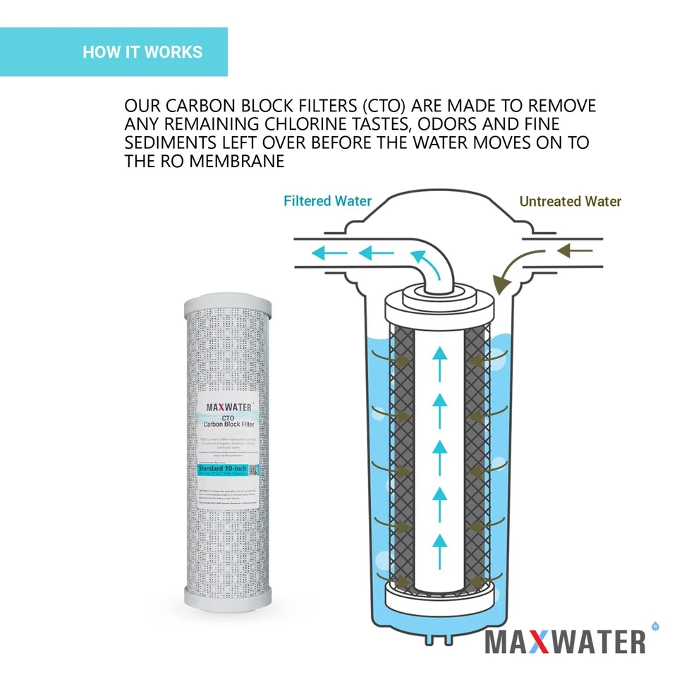 21 PK Whole House Replacement Water Filter Sediment CTO GAC Coconut Shell carbon - Image 4 of 4
