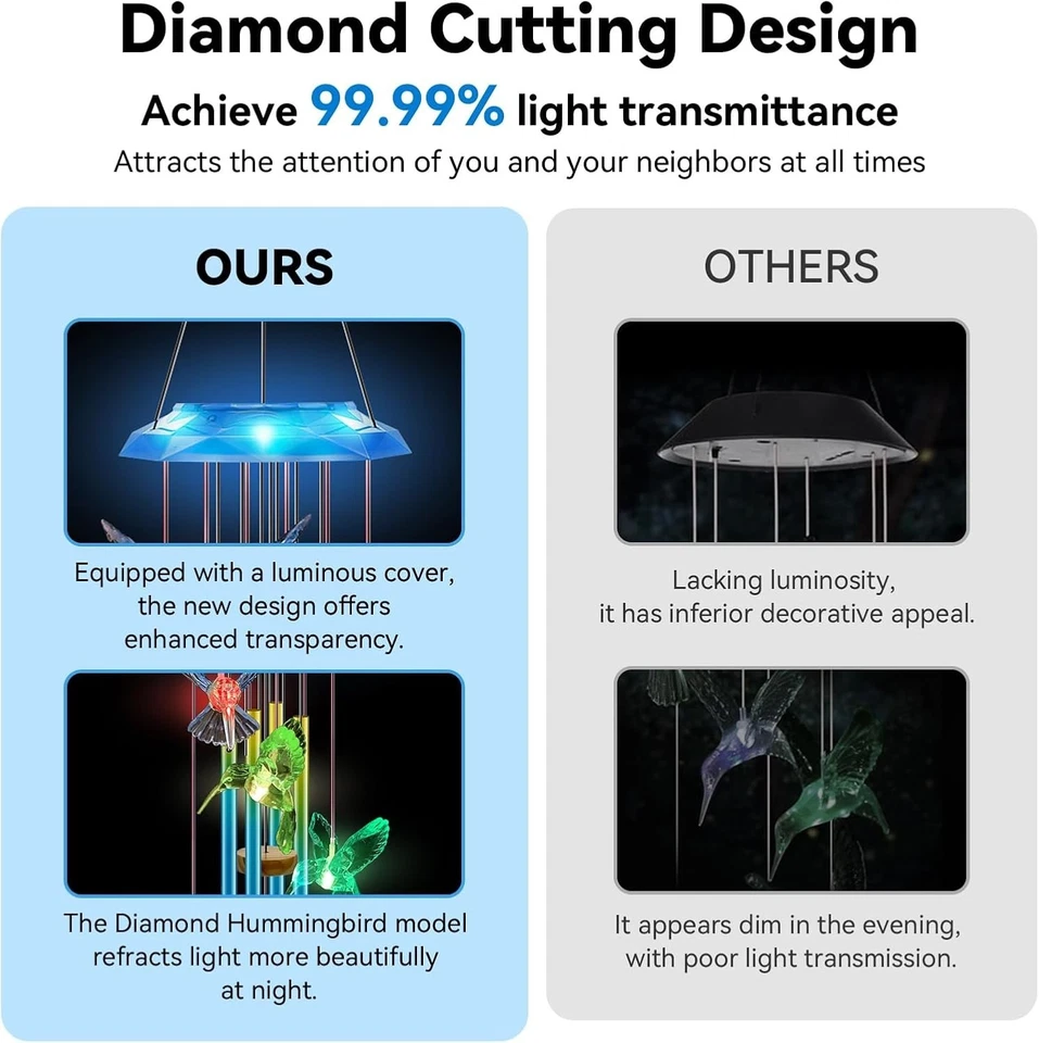 Wind Chimes,Hummingbird Solar Wind Chimes for Outside,Aluminum Tubes Memorial... - Image 4 of 4