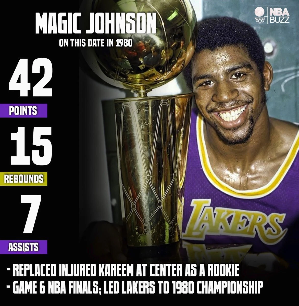 On this date: Magic Johnson wins first regular season NBA MVP