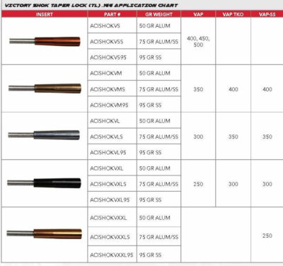 victory vap inserts VICTORY ARCHERY-SHOK TAPER LOCK INSERT FOR VAP, VAP TKO, VAP SS - 95 Gn  1piece