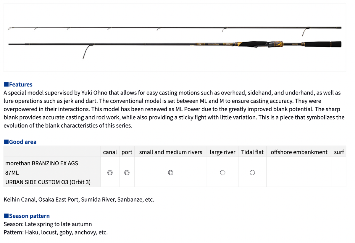 Daiwa Morethan BRANZINO EX AGS 87ML Spinning Rod Shipping From