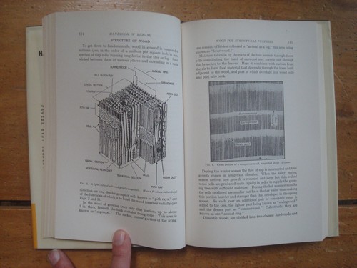 Handbook Of Rigging For Construction & Industrial Operations 3rd Edition 1964 HC - Picture 8 of 19