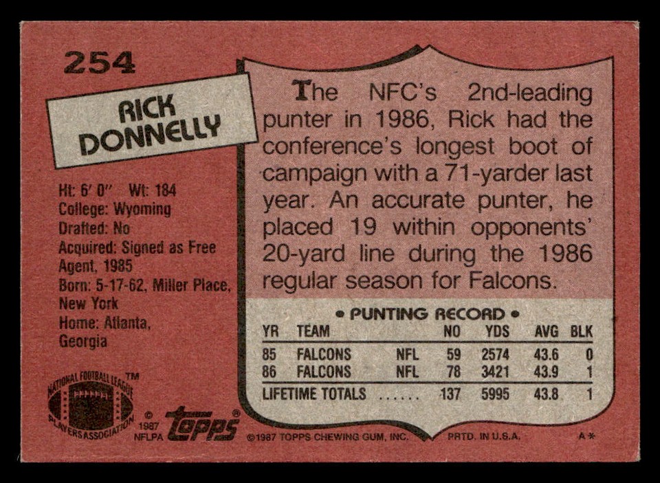 rick-donnelly-1987-topps-card-254-atlanta-falcons-ebay