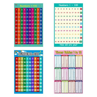 Educational Math Poster Toddler Early Learning Poster Chart Numbers 0-100 Poster