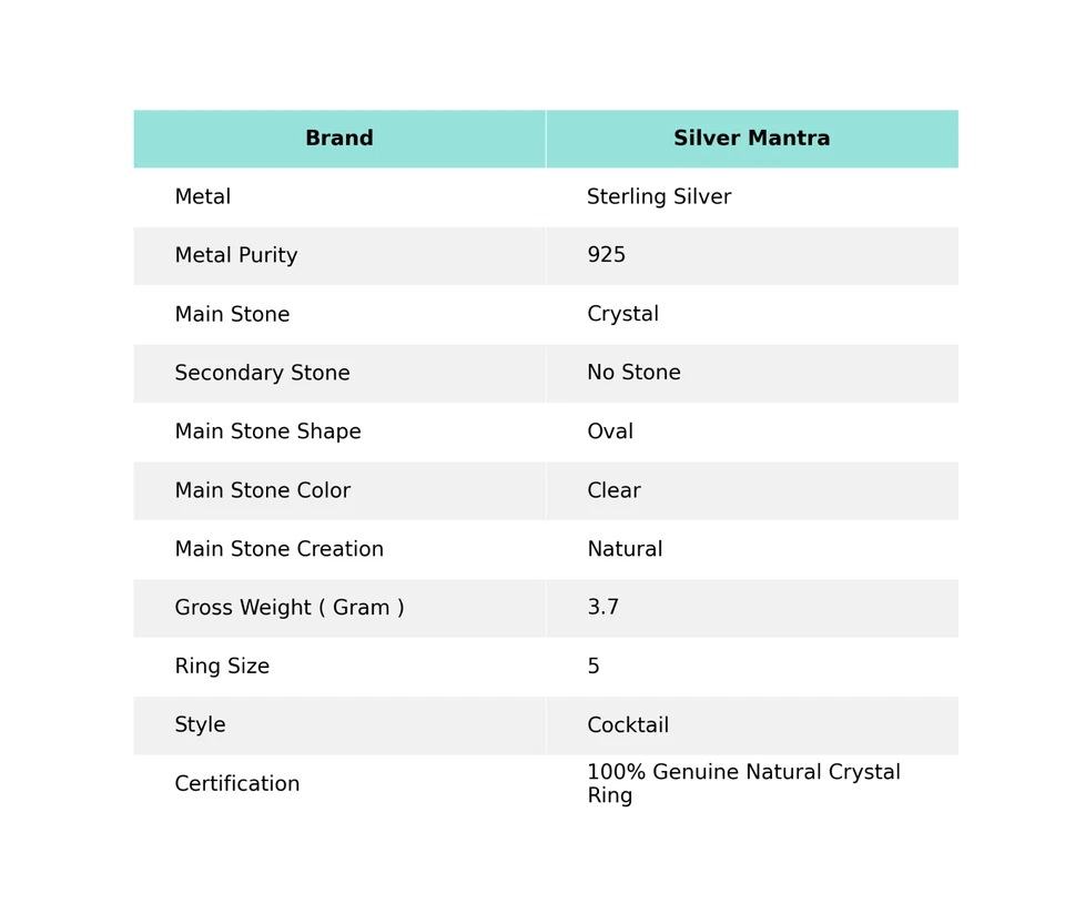 Anello Dichiarazione Corona Chakra In Cristallo 925 Argento Regalo Di Natale - Immagine 2 di 4