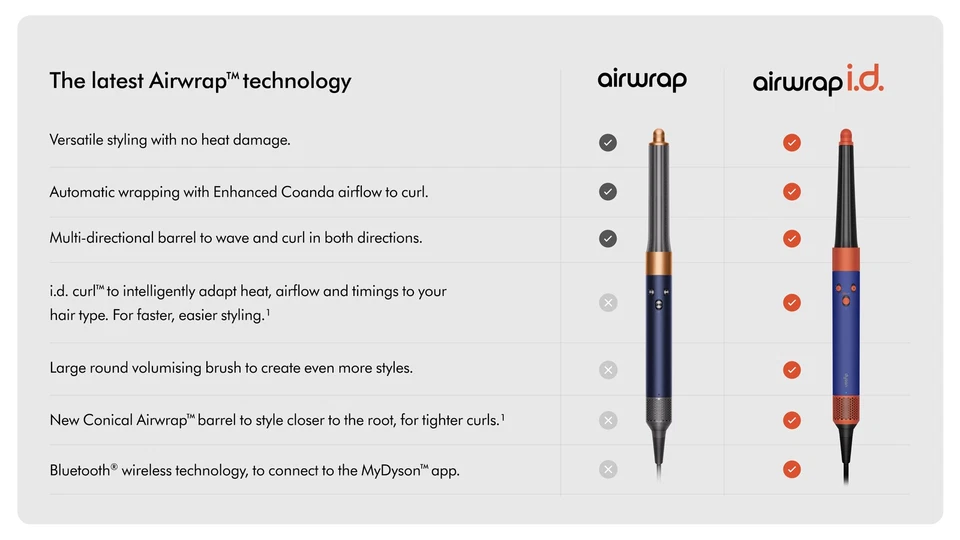 Dyson Airwrap i.d.™ multi-styler and dryer - Straight+Wavy (Vinca Blue/Topaz) - - Image 3 of 4