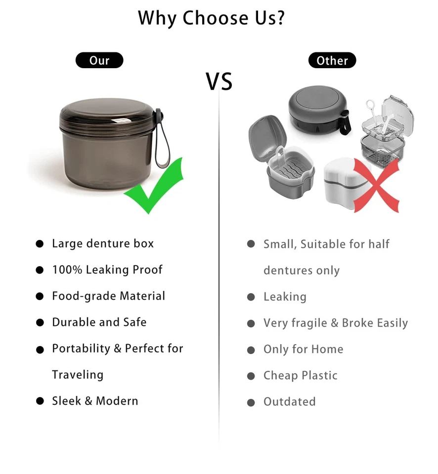 2023 Large Denture Bath Cup, No Leak Denture Case, Grey - Image 4 of 4