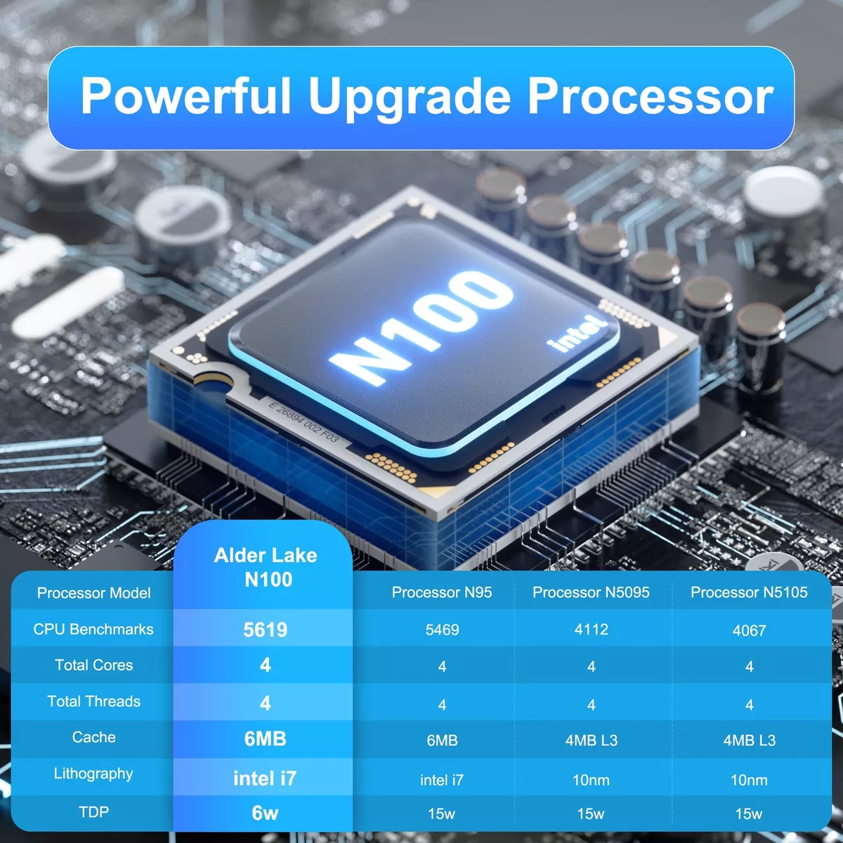 Intel 12th Gen Alder Lake N100 Mini Desktop 16GB RAM 512GB SSD