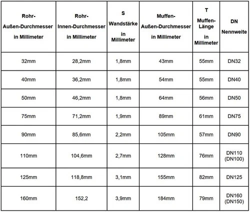 HT Rohr Länge 150 250 500 1000 mm DN 32 40 50 75 90 110 125 160 Abfluss Abwasser - Bild 4 von 36