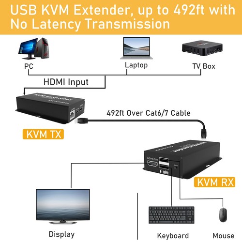 492FT HDMI KVM USB Extender, HDMI to RJ45 Over Cat5e/6/7, Balun 1080P@60hz Tr... - 第 2/9 張圖片