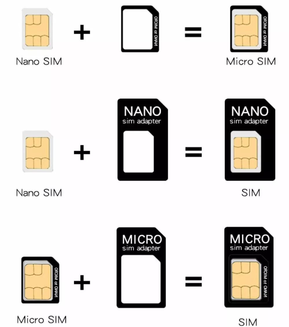 EE, carte SIM prépayée G Nano/Micro et SIM standard scellé — pour iPhone 4,  4S, 5, 5S, 5 C, 6, 6S, 6 +, Samsung Galaxy S-1, 2, 3, 4, 5, 6