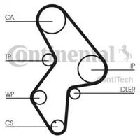 Contitech Timing Belt Set CT1061K1