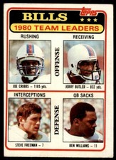 1981 Topps #226 Joe Cribbs/Jerry Butler/Steve Freeman/Ben Williams vLTWPK
