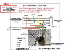 Roger Beep - 150 Tones Cobra Uniden Galaxy 4 and 5 pin mics