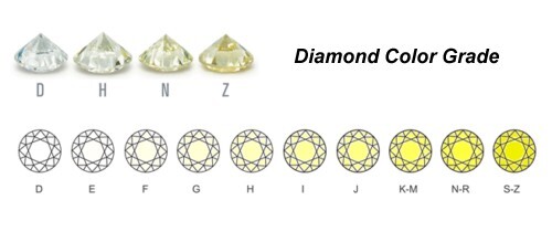 1.00 Ct Loose White Lab Created Diamond Color I, Clarity SI1, IGI Certified ! - Picture 8 of 9