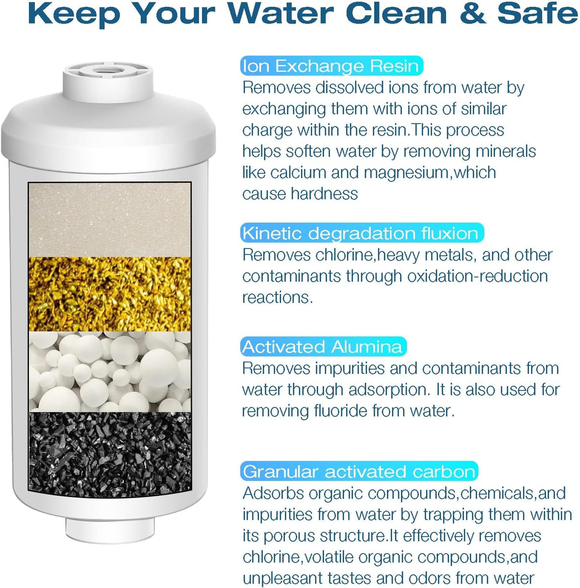 PF-2 Replacement Filter Renami Fluoride Water Filter Replacement - 4 ...