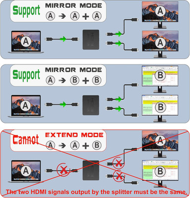 4K HDMI Splitter 1 in 2 Out Mirror Display Not Expand, Dual HDMI Splitter Hub...