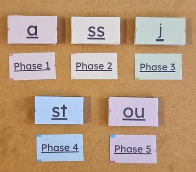 Simple Phonics Lernkarten