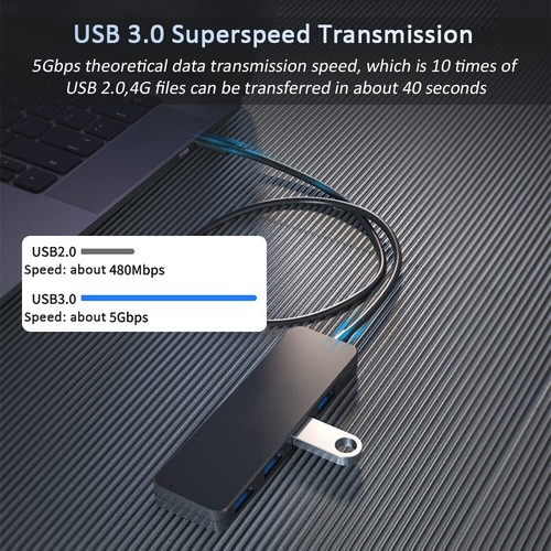 2-Pack USB 3.0 4-Port USB Hub USB Splitter USB Expander for Laptop, Flash Drive - Picture 4 of 8