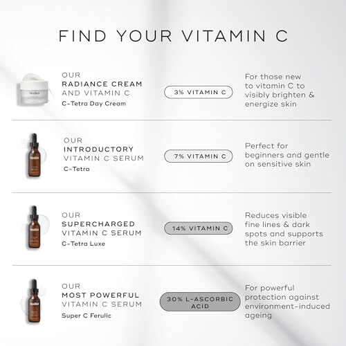 Medik8 Super C Ferulic 30 Percent Ethylated LAscorbic Acid Vitamin C