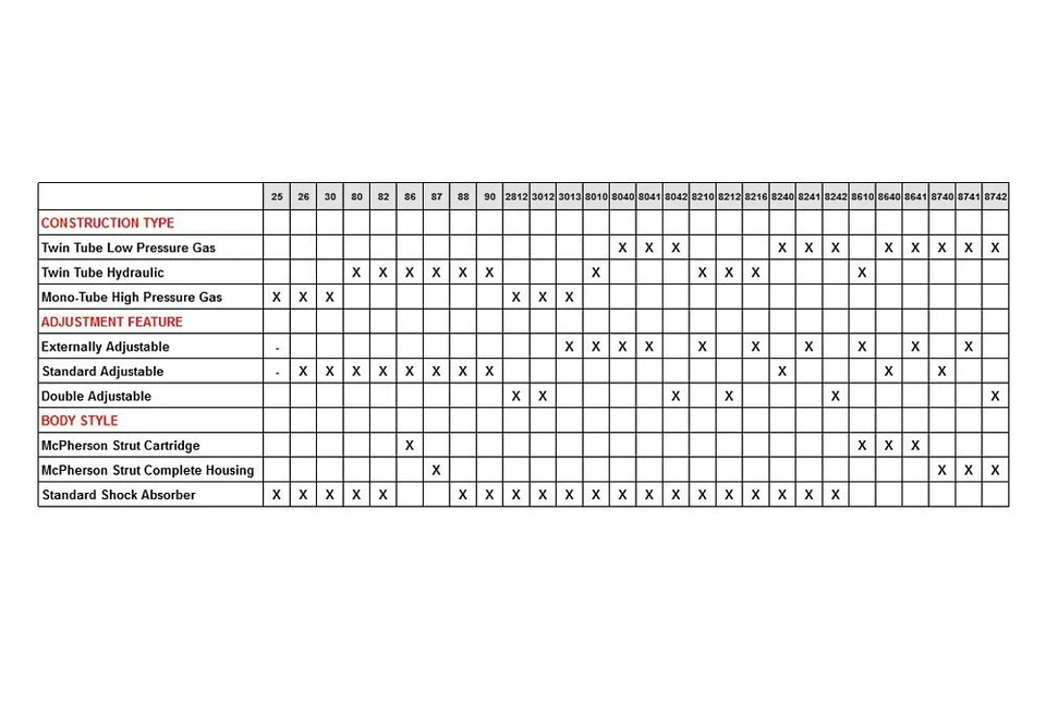 KONI Sport Front Passenger Side Adjustable Shock Absorber for 96-02 BMW Z3 Foto 4 de 4