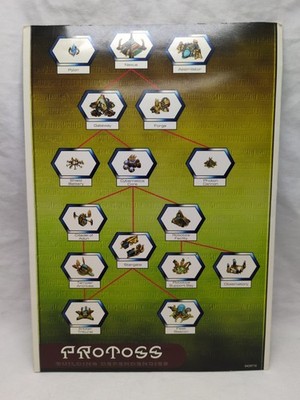 Starcraft Unit Dependicies Video Game Foldout Chart