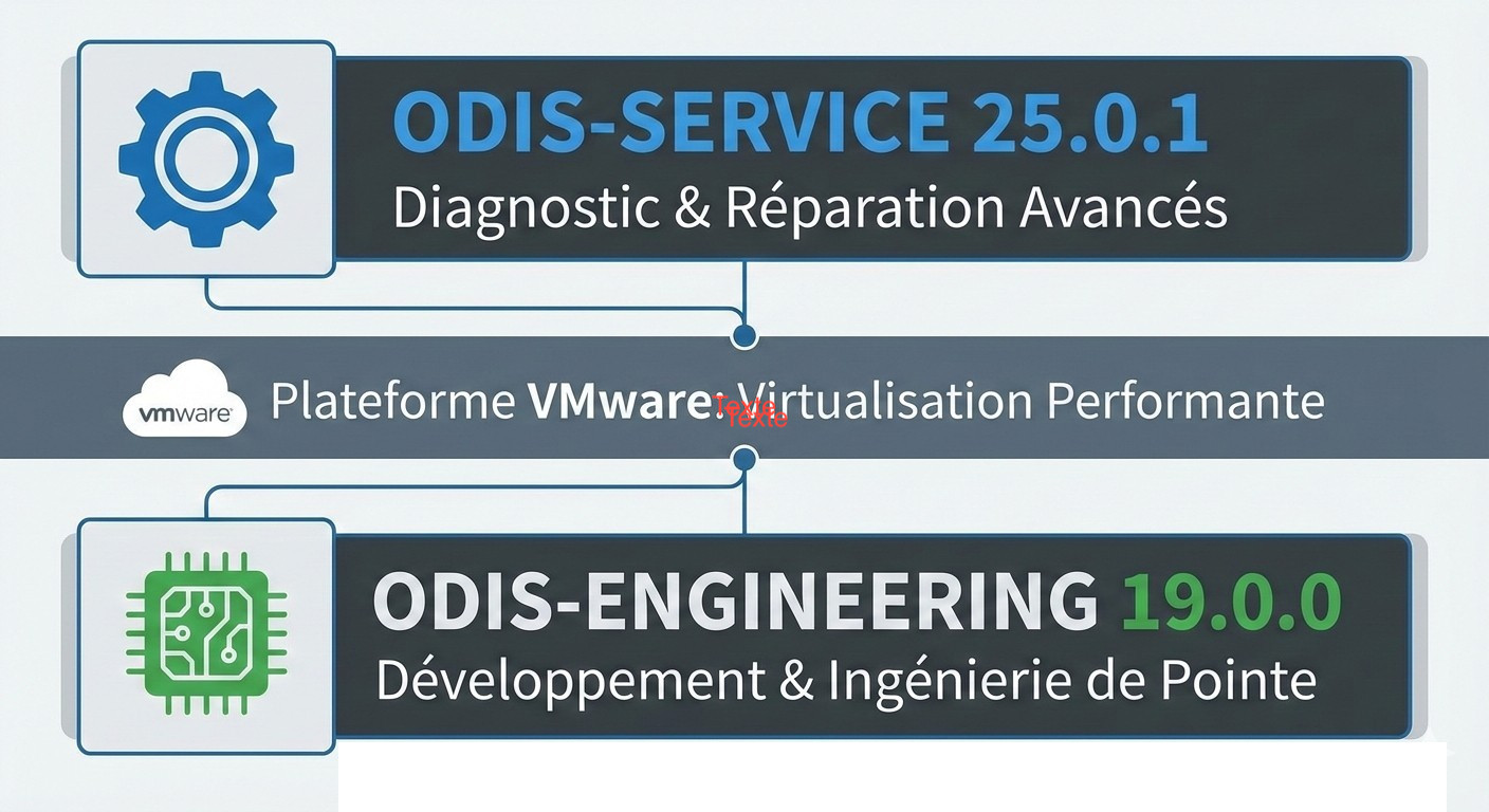 ODIS-Service 25.0.1 et 19.0.0 pour reprogrammer et coder les options de votre voiture