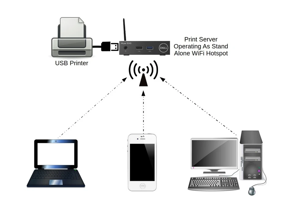 AirPrint Wireless Print Server WiFi - Print from MacOS, iPhone, Windows, Android - Image 2 of 4
