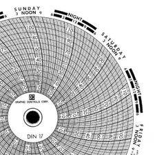 Graphic Controls Chart 017 Circular Paper Chart, 7 Day, Pk60