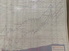 Investor's Business Daily Wall Charts, WILLIAM J. O'NEIL...The Legend 
