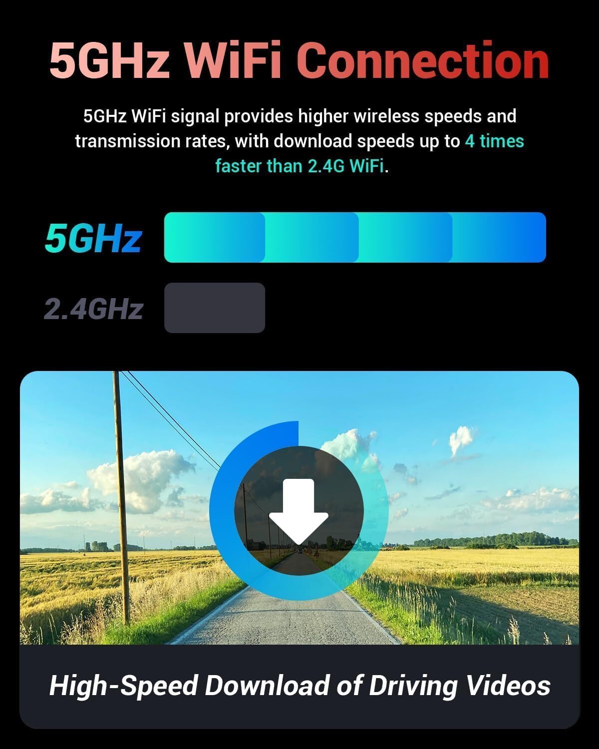 Dashboard Camera Dash Cam Record Car Accident Theft 4K Front Rear 5G WiFi 32G