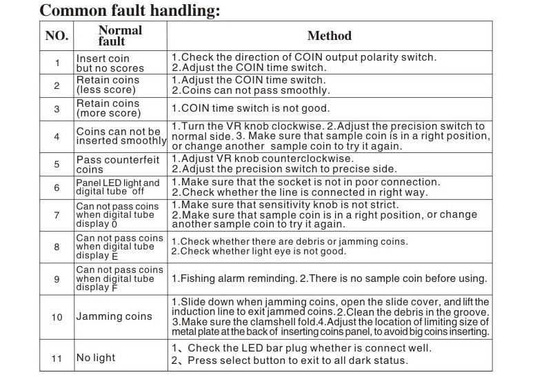 Máquina De Comparación De Cpu Game Coin Acceptor Tw-389 | Cuotas Sin Interés - Foto 3