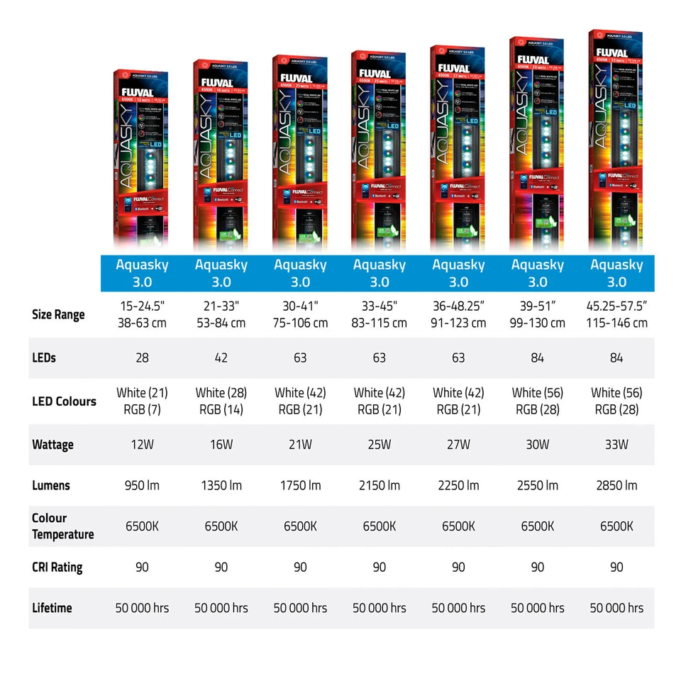 Fluval Aquasky 3.0 LED Bluetooth Lighting Unit App Controlled Aquarium Fish Tank - Image 3 of 4